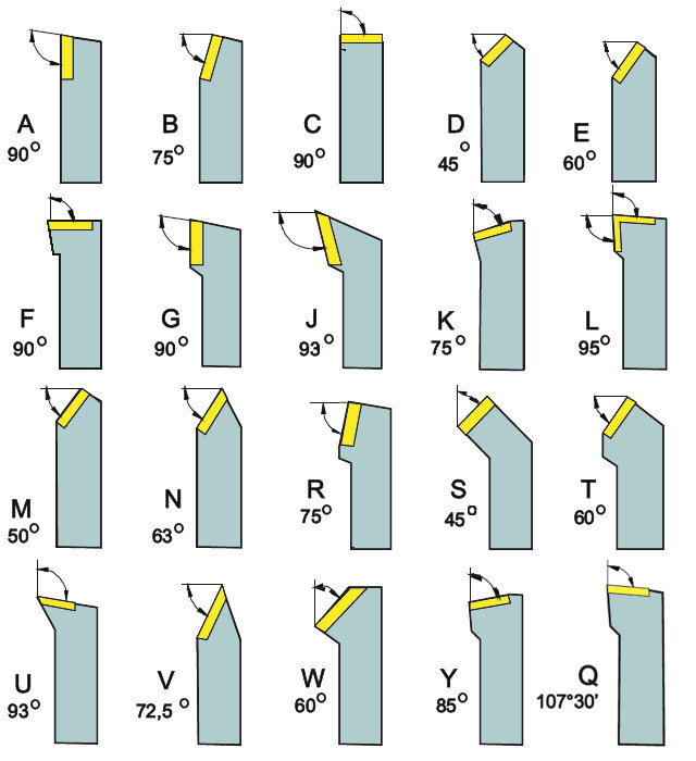 system mocowania