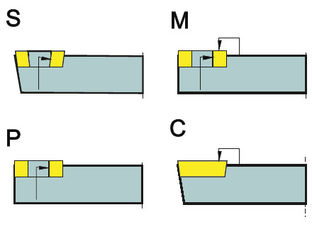 system mocowania