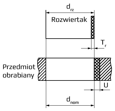 Rozwiercanie zgrubne