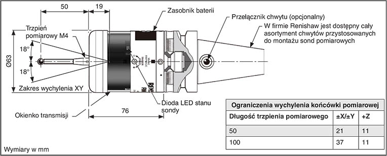 RMP60 sonda pomiarowa wymiary
