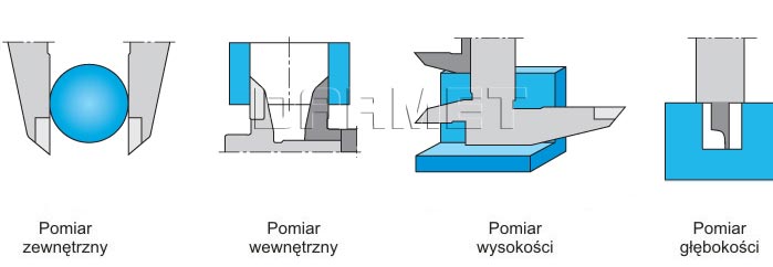 funkcje pomiarowe suwmiarki