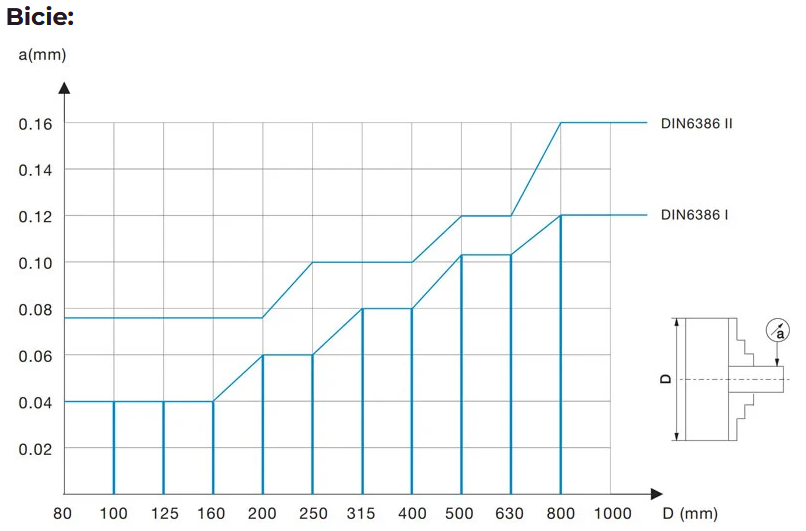 koncentrycznosc uchwytów tokarskich